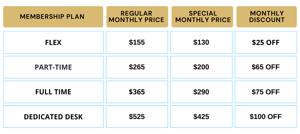 2025 Member Upgrade Promo Chart